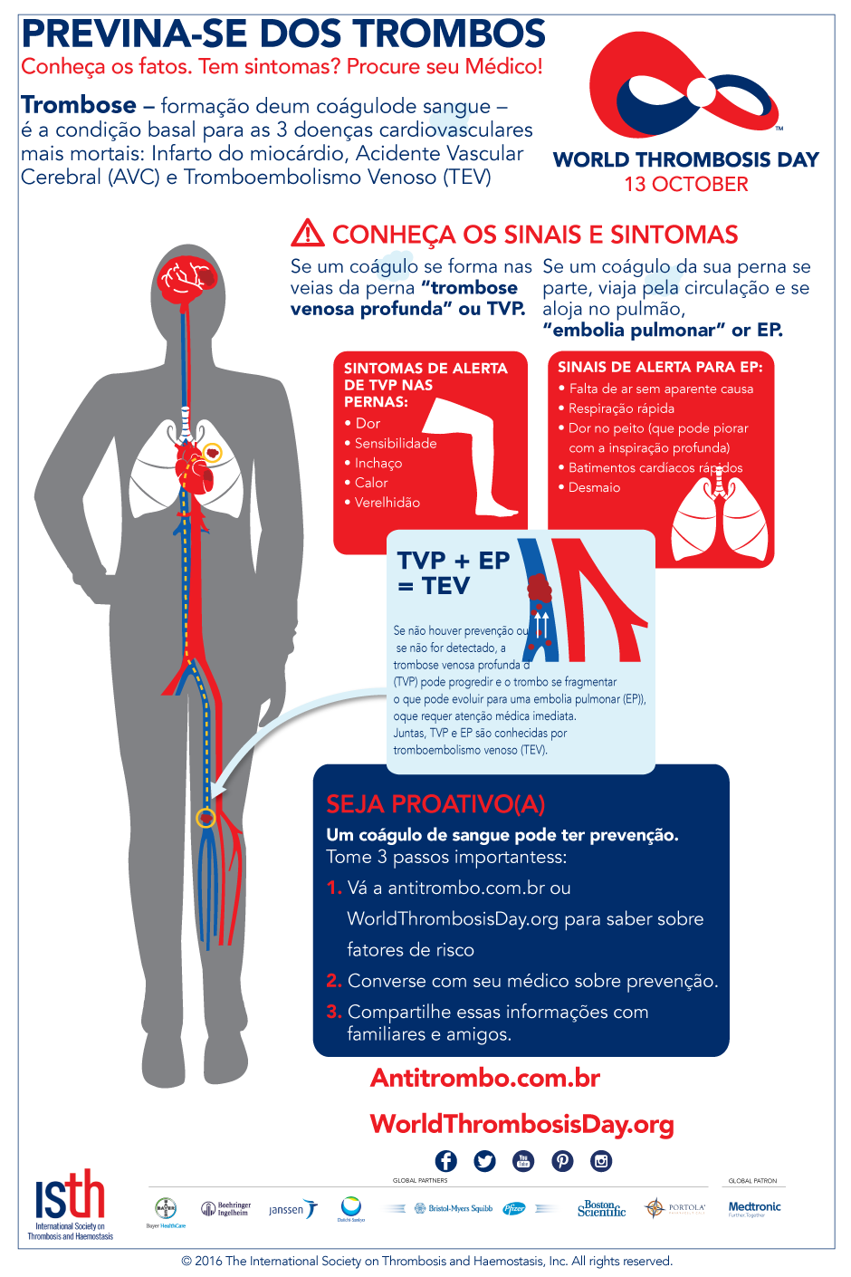 Sintomas  Boston Scientific